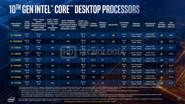 Просочились окончательные технические характеристики и цены для всех будущих процессоров Intel Comet Lake-S